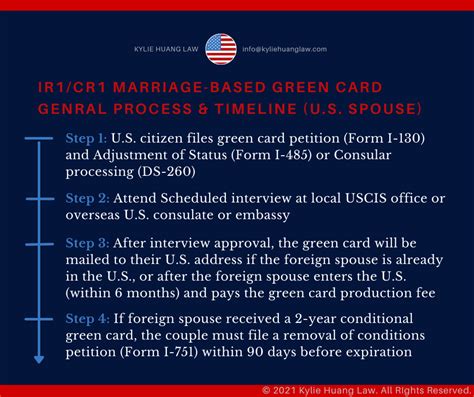 green card marriage timeline|green card for parents of us citizen.
